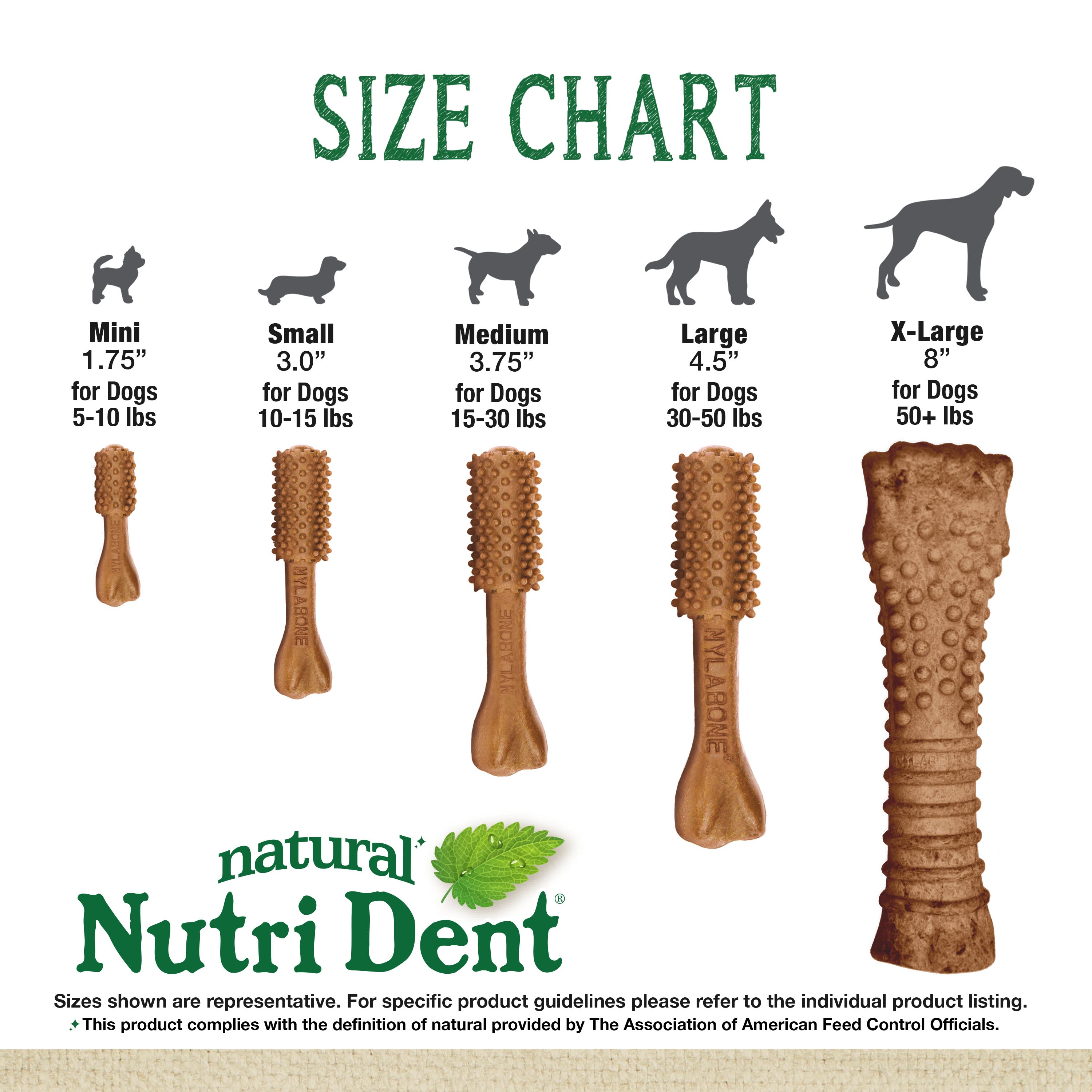 Nylabone Nutri Dent Filet Mignon Dog Dental Chews Filet Mignon, 1ea/Mini 5 Lbs. To 10 Lbs. 78 ct