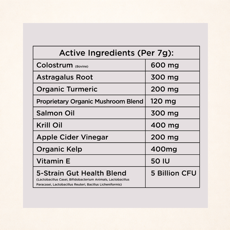 Allergy & Immune Chews (90 Chews)