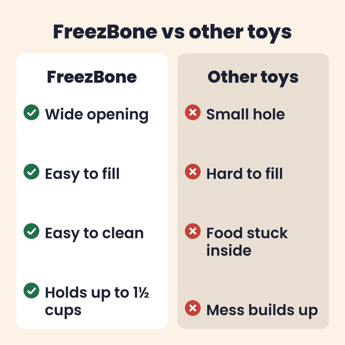 Freezball Dog Chew Toy- Durable Fillable Dog Chew Bone