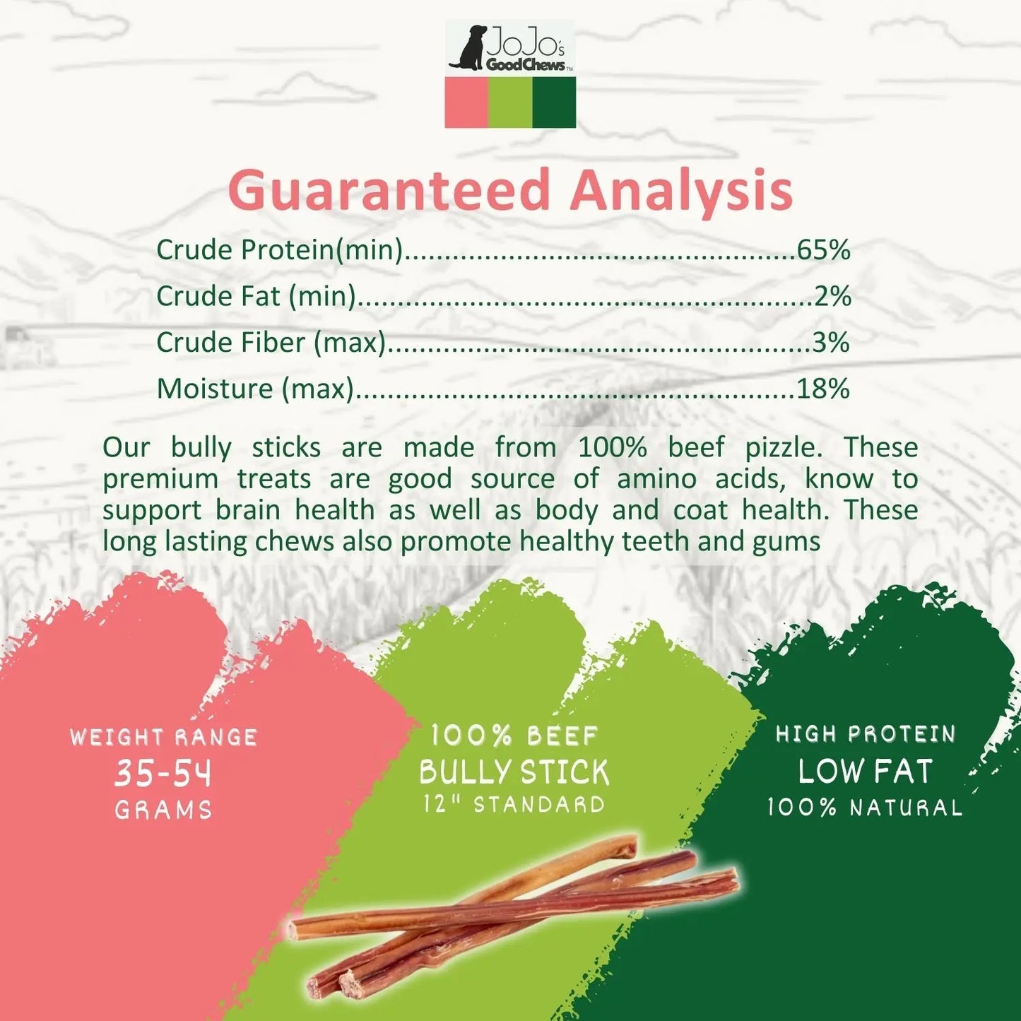 All-Natural Beef Bully Stick Dog Treats – Nutrient-Rich, and High-Protein – 12-Inch Standard (4-Pack) American Pet Supplies