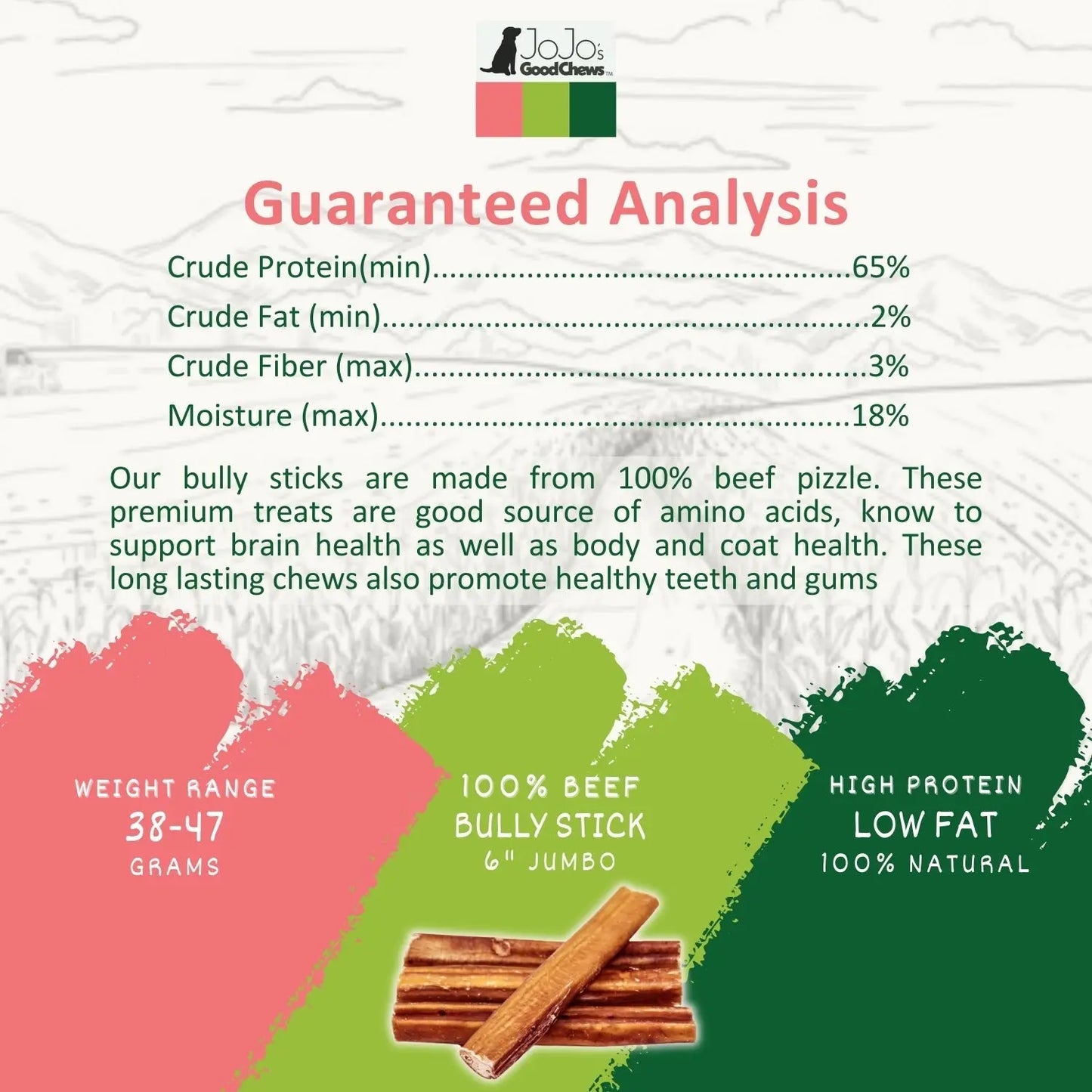 All-Natural Beef Bully Sticks Dog Treats, Single Ingredient & Long-Lasting Chews – 6-Inch Jumbo (25/case) American Pet Supplies