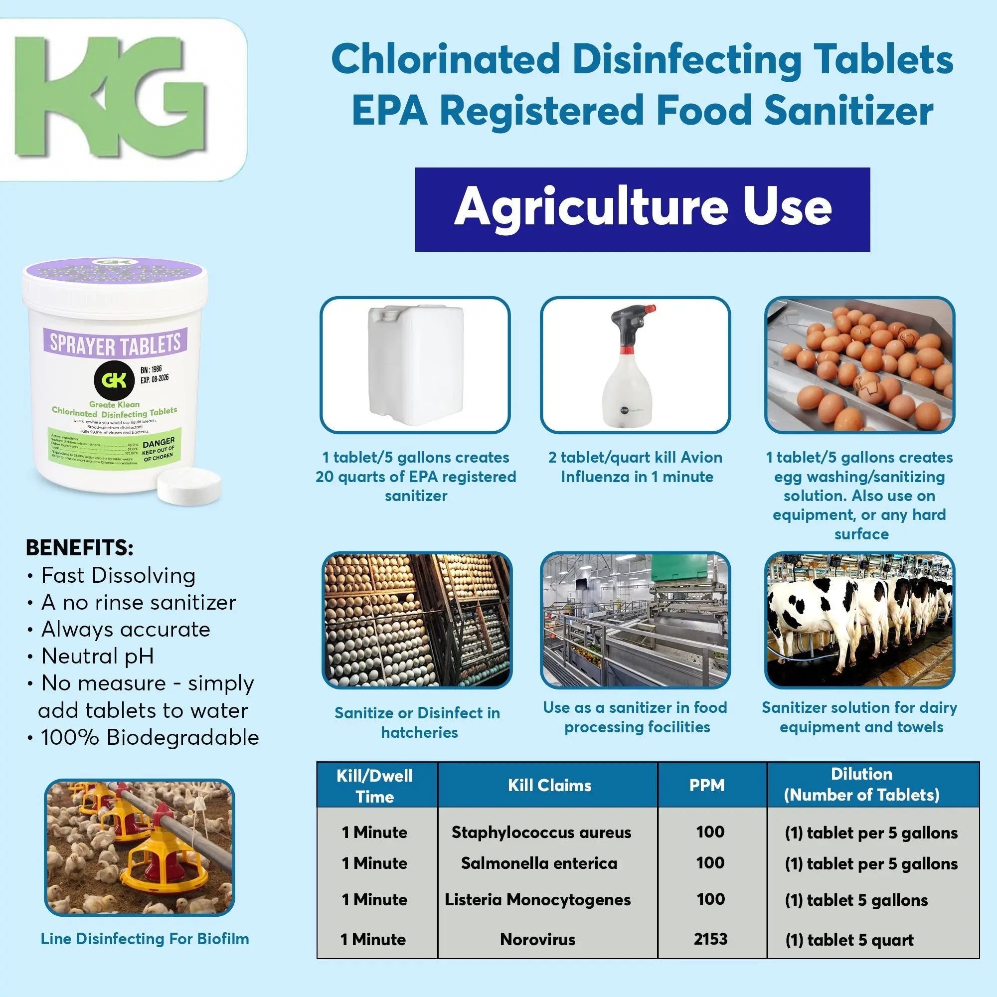 Disinfecting Sprayer Tablets For Klean Guard Pro-X & Mini Smart Sprayer Horizon Animal Care