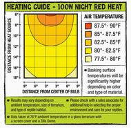 Incandescent Night Red Heat Bulb 100 Watt