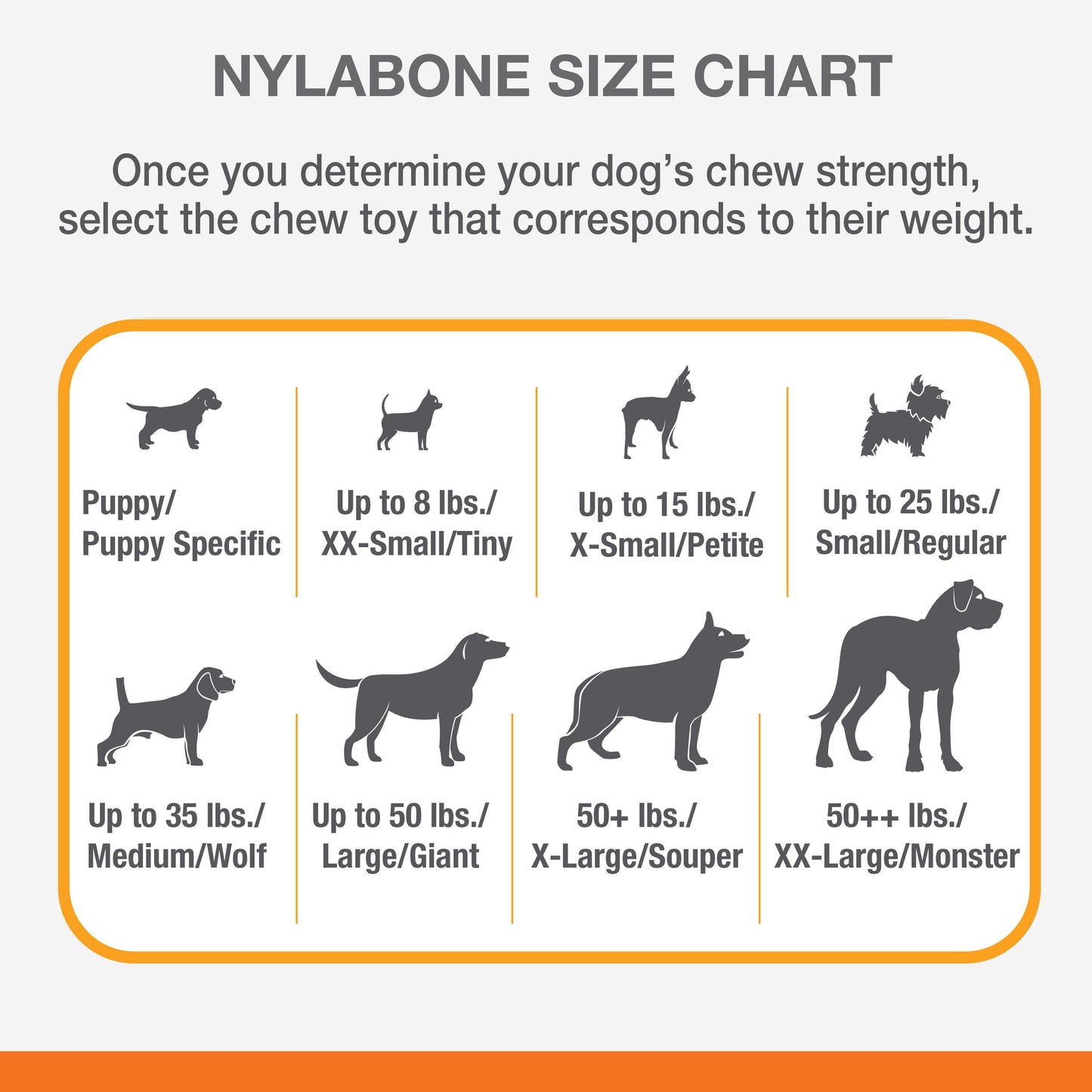 Nylabone Power Chew Original Wishbone Dog Toy Adult Dog Original, Original, 1ea/SMall/Regular  Up To 25 Ibs. 1 ct