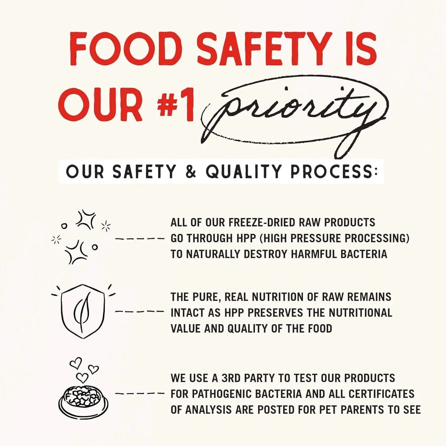 Freeze-Dried Raw Chicken Breast Dog Treats - Single Ingredient, No Additives - Premium Training Treats - Perfect for Picky Eaters - 2.75Oz Bag