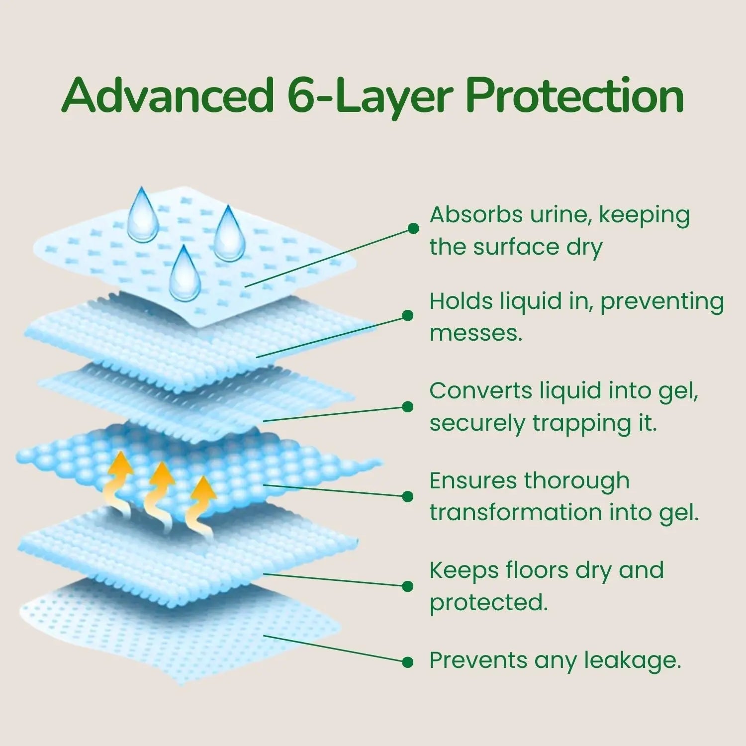 Pee Pads for Dogs - K9 Outdoors