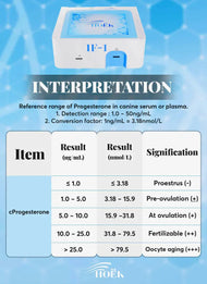 Canine Progesterone Rapid Quantitative Testing Kit (Immunofluorescence Chromatography-10 kits)