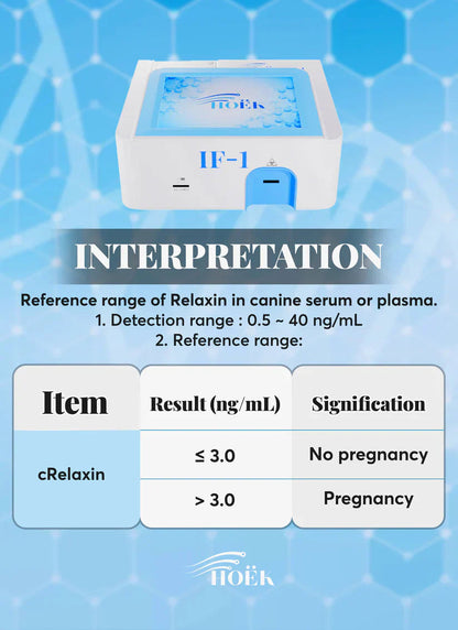 Canine Pregnancy Relaxin (cRelaxin) Rapid Quantitative Testing kits (Immunofluorescence Chromatography=10 kits) Horizon Animal Care