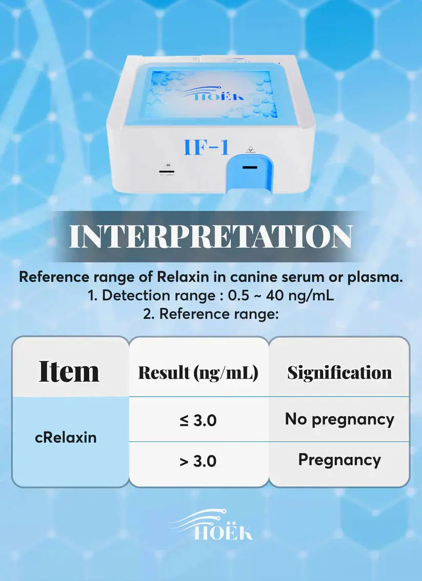 Canine Pregnancy Relaxin (cRelaxin) Rapid Quantitative Testing kits (Immunofluorescence Chromatography=10 kits) Horizon Animal Care