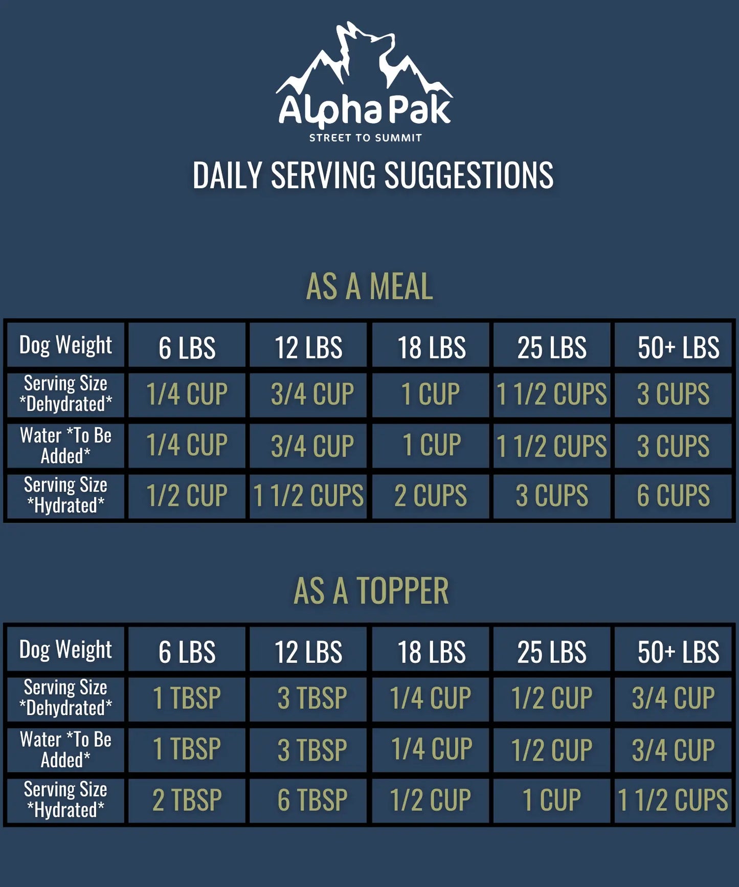 PREMIUM RAW FREEZE DRIED DOG FOOD BEEF Alpha Pak