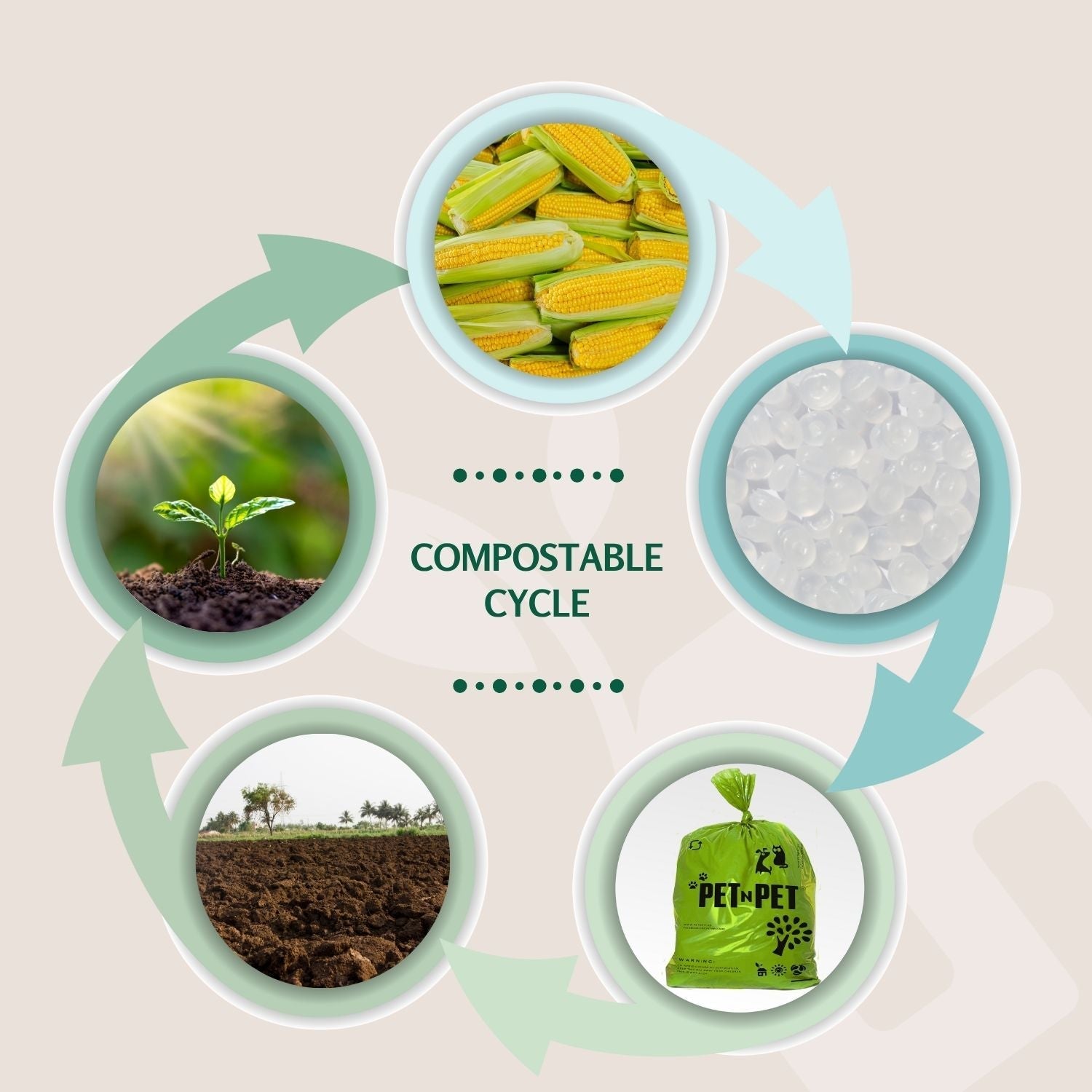 Plant-based Dog Poop Bags Pet N Pet ®