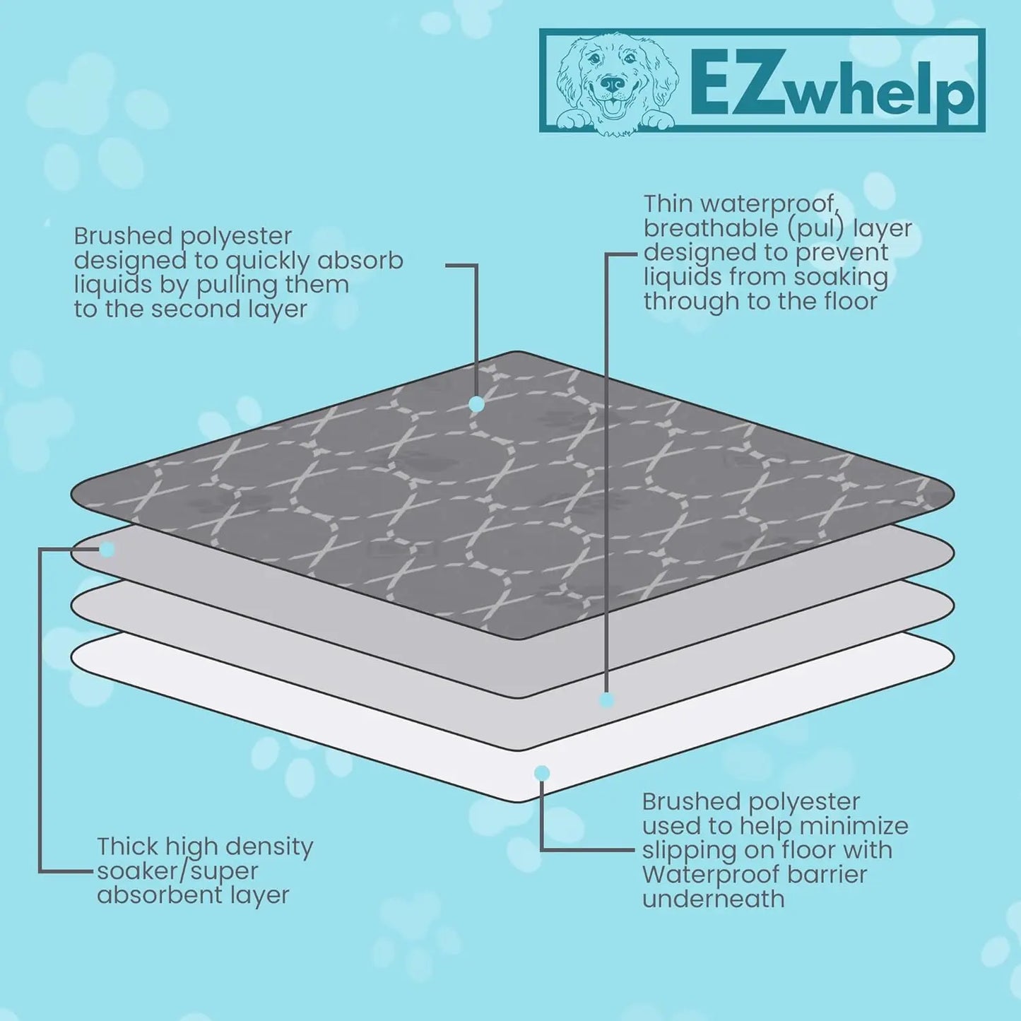 EZwhelp Reusable Quick Dry Pads - Heavy Absorbency EZwhelp
