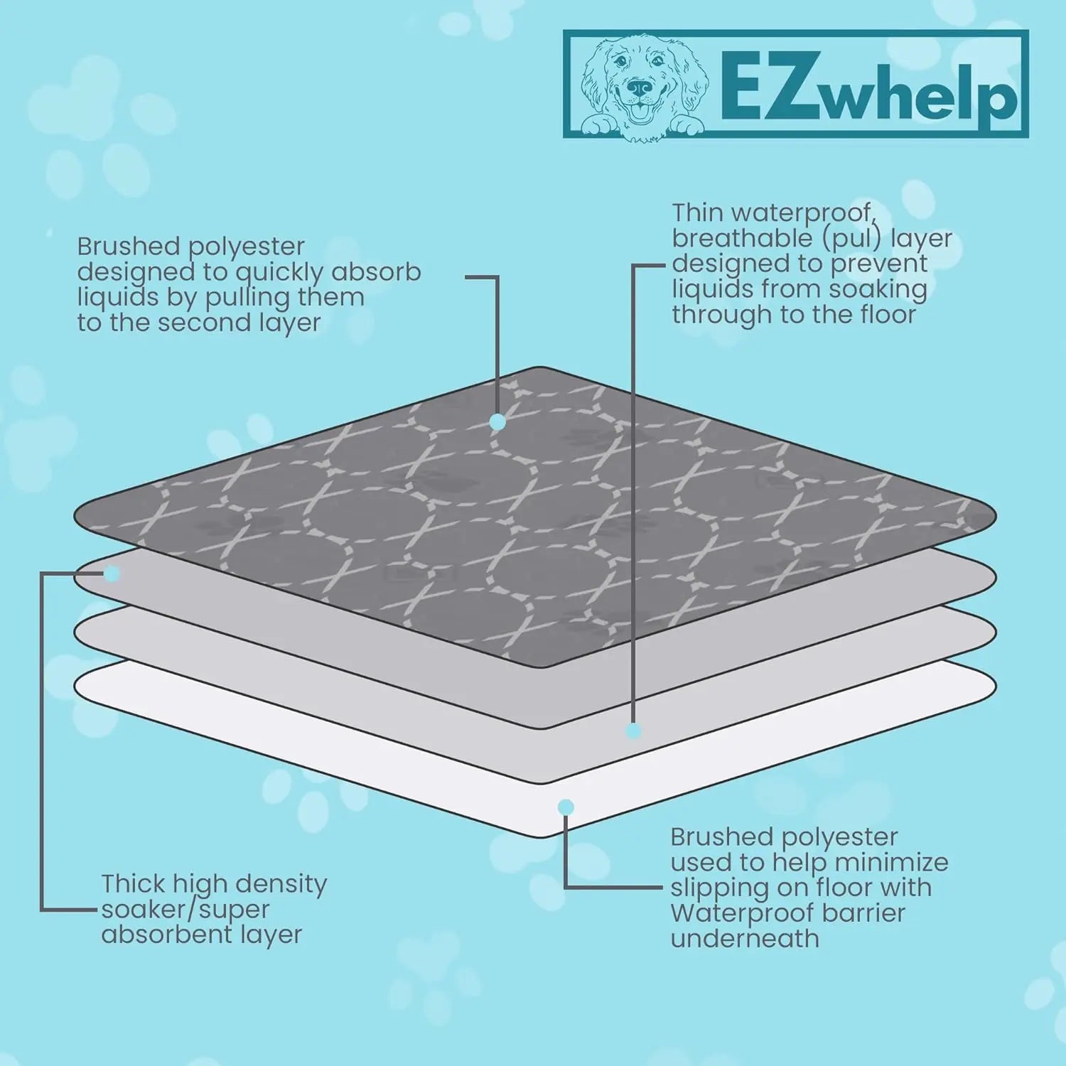 EZwhelp Reusable Quick Dry Pads - Heavy Absorbency EZwhelp