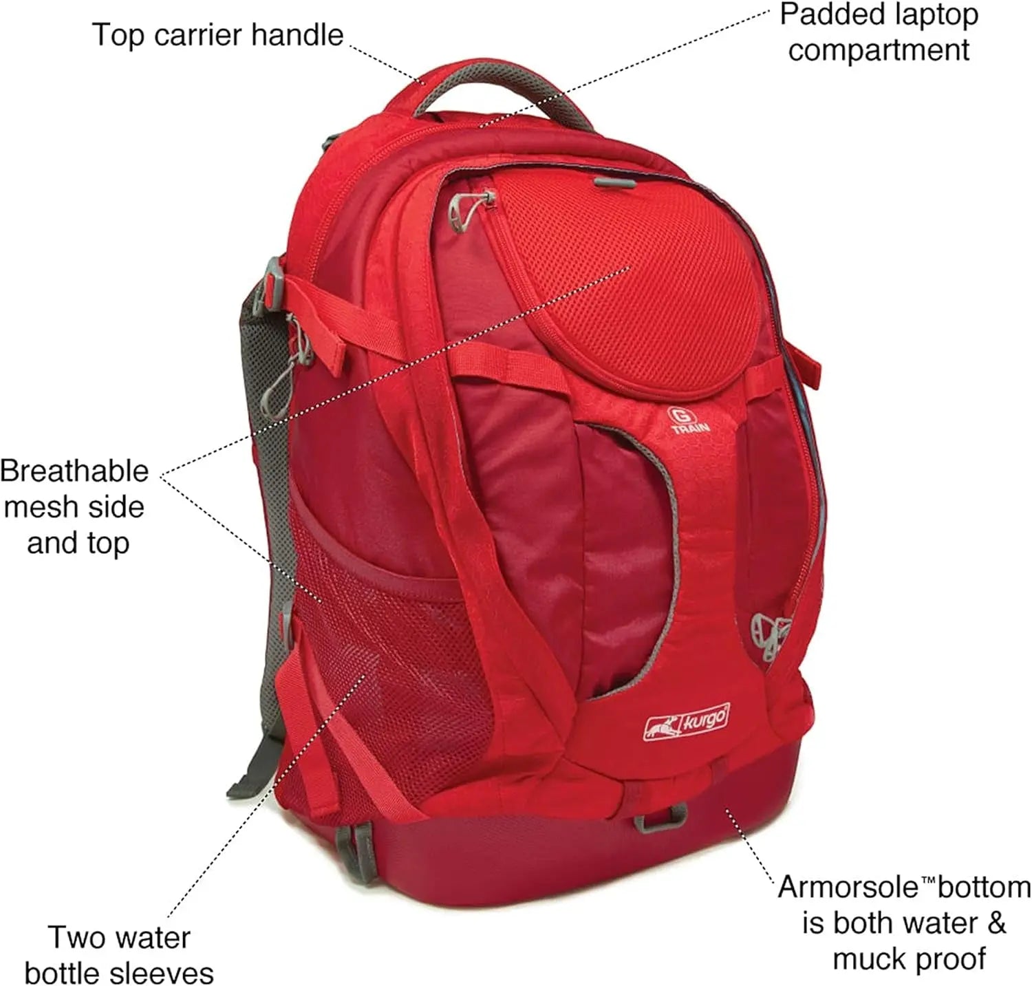 G-Train Dog Carrier Backpack - Comfortable Travel Bag - Waterproof Armorsole Base - Convertible Backpack to Carrier - Padded Laptop Compartment - Hands-Free Pet Travel Backpack