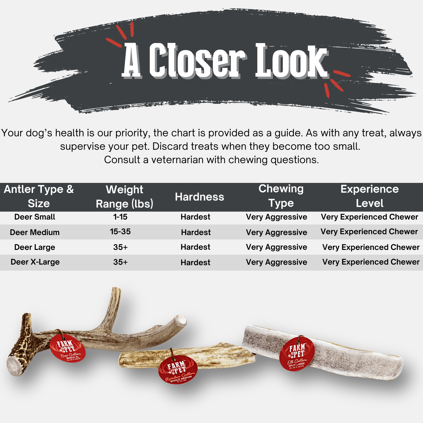 Deer Antler Dog Chews | Organic Chews for Dogs Farm To Pet