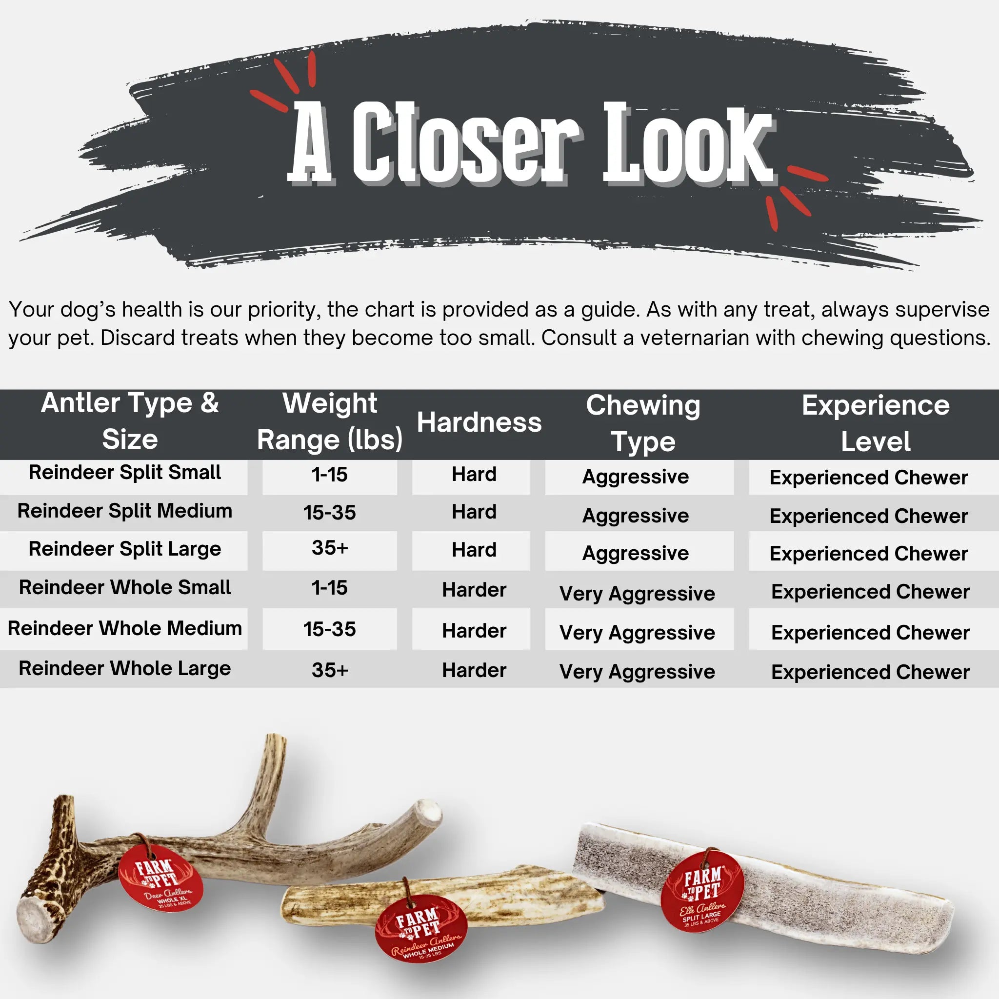 Reindeer Antler Dog Chews | Organic Chews for Dogs Farm To Pet