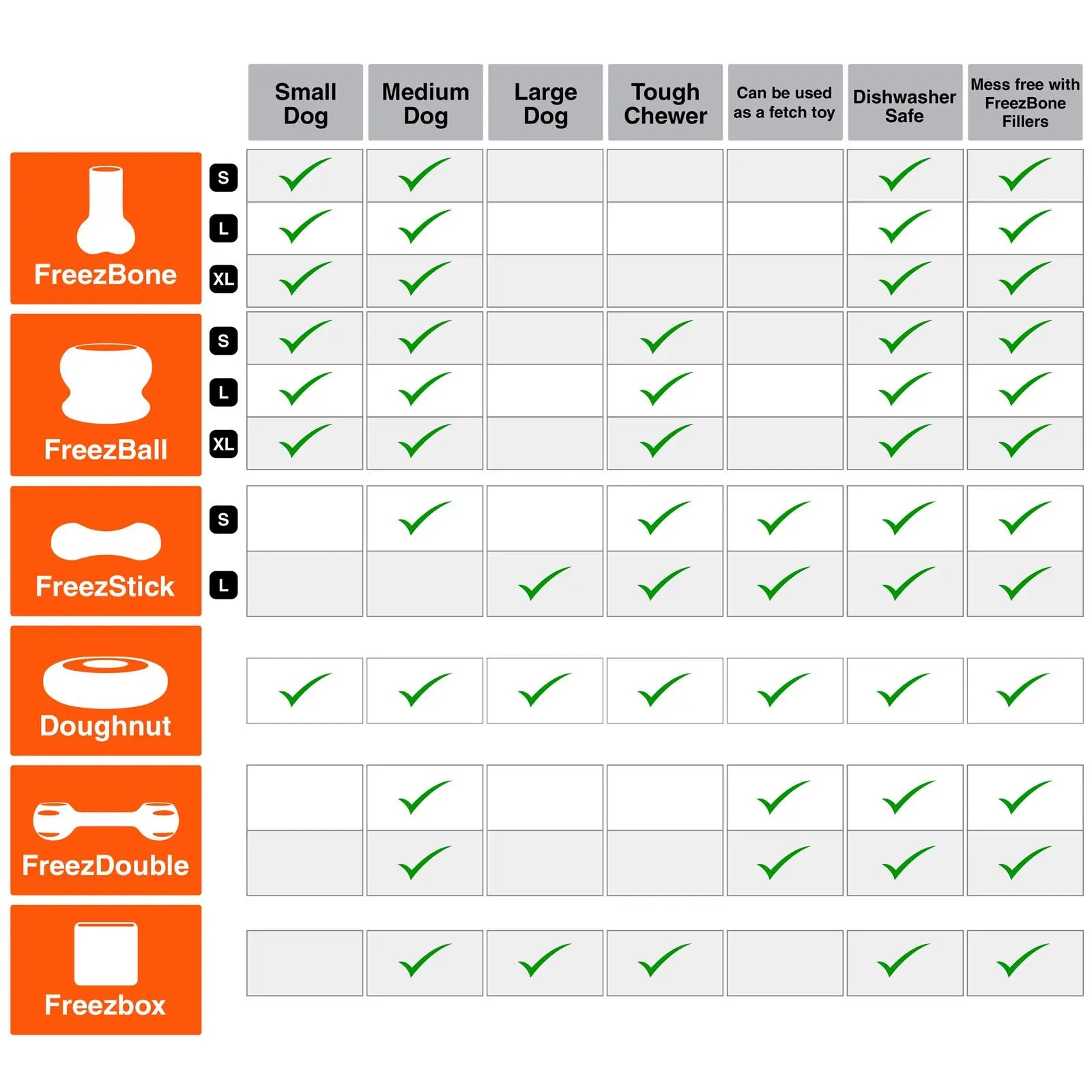 Freezball - Durable Fillable Dog Chew Bone Freezbone