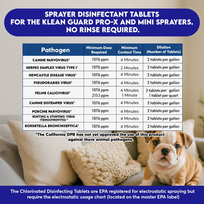 Klean Guard Pro-X Sprayer (Pro-X & 120CT Sprayer Tablets included) Horizon Animal Care