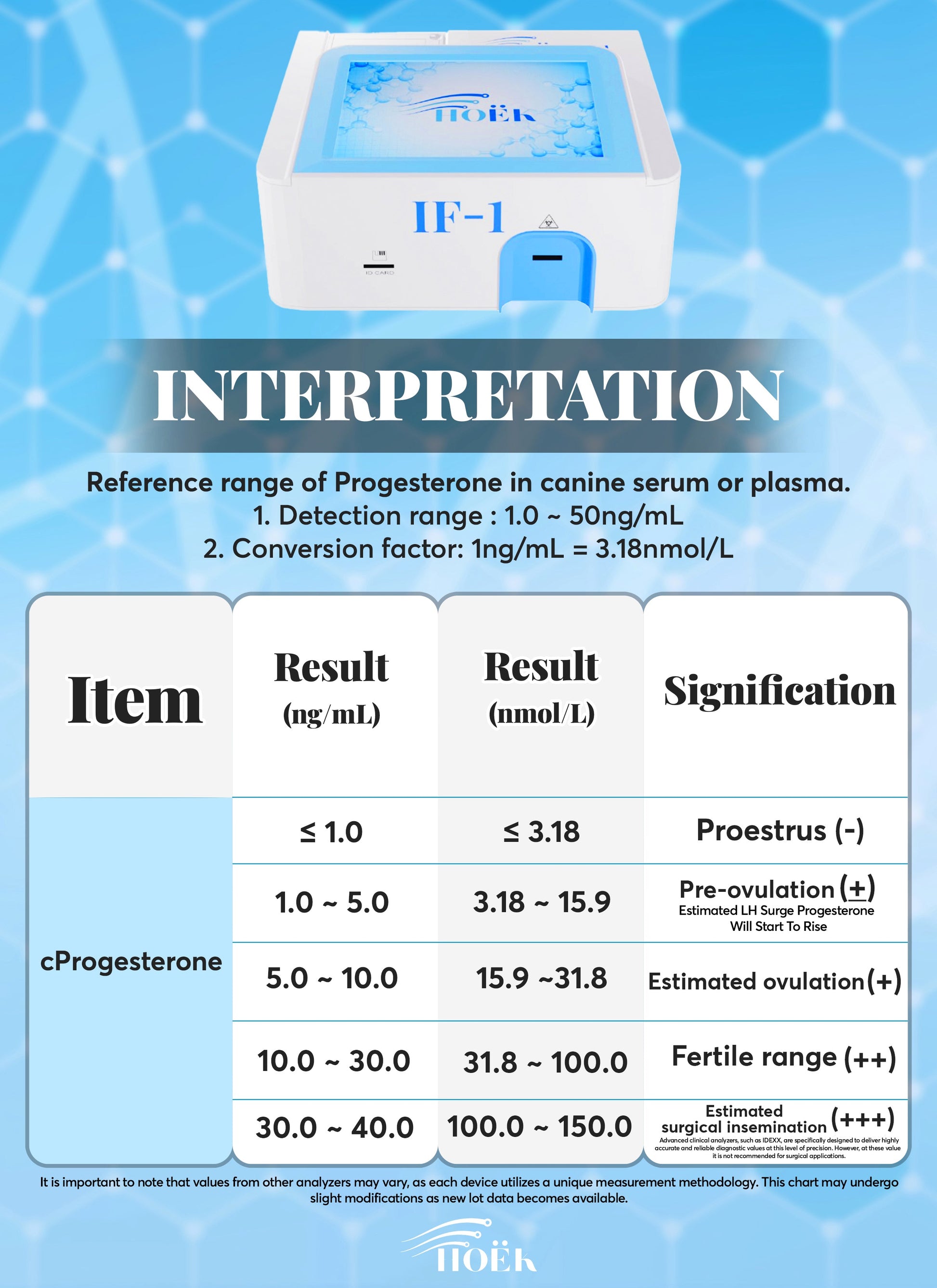 Pre-order (Ships 11.30.2025) Hoëk VET-IF 1 Veterinary Immunofluorescence Analyzer (Tests for canine progesterone & pregnancy)* PRE-ORDER* Horizon Animal Care