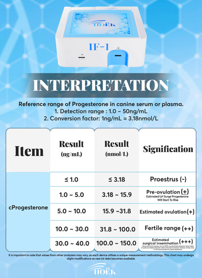 Pre-order (Ships 11.30.2025) Hoëk VET-IF 1 Veterinary Immunofluorescence Analyzer (Tests for canine progesterone & pregnancy)* PRE-ORDER* Horizon Animal Care
