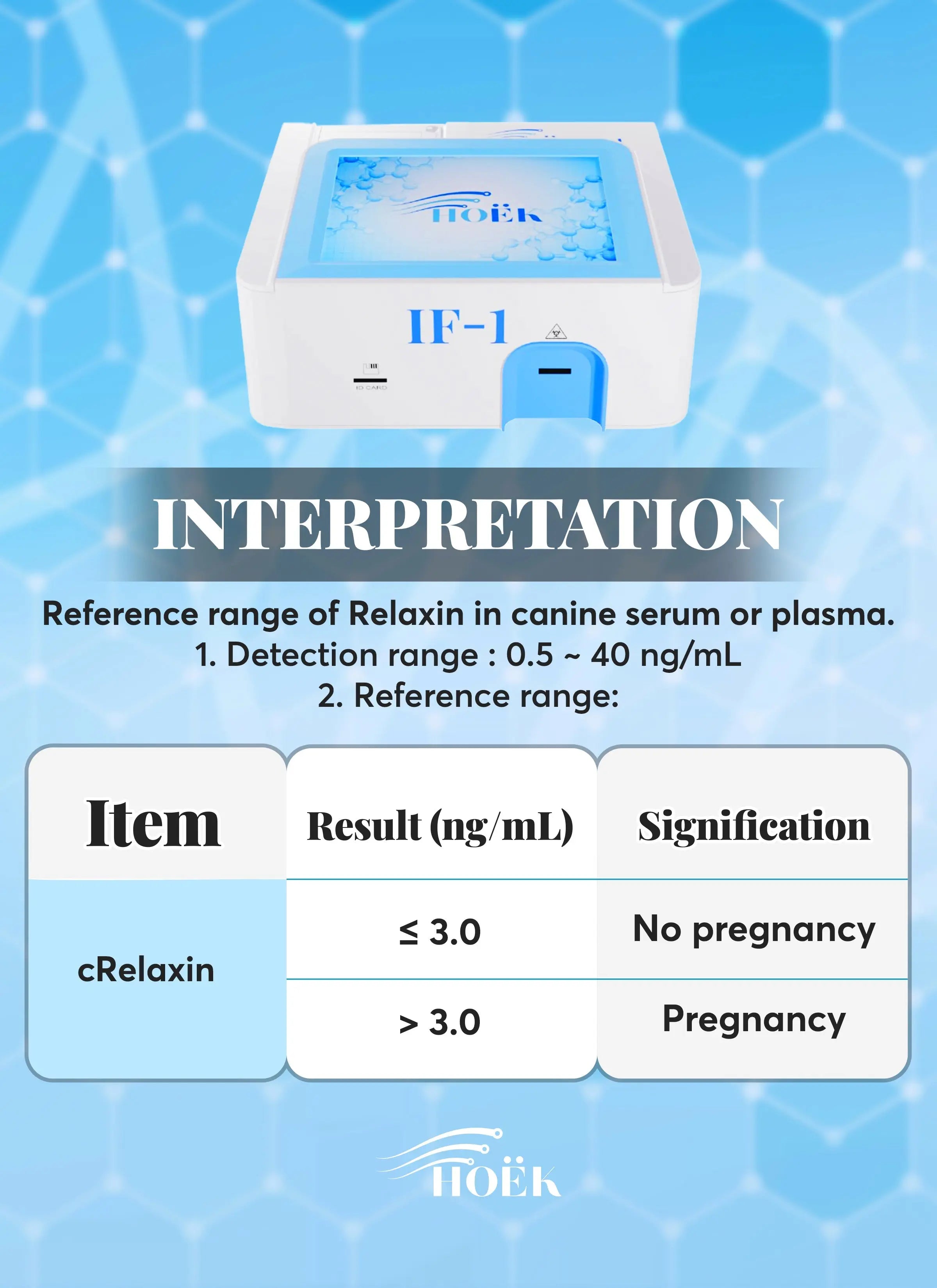 Pre-order (Ships 11.30.2025) Hoëk VET-IF 1 Veterinary Immunofluorescence Analyzer (Tests for canine progesterone & pregnancy)* PRE-ORDER*