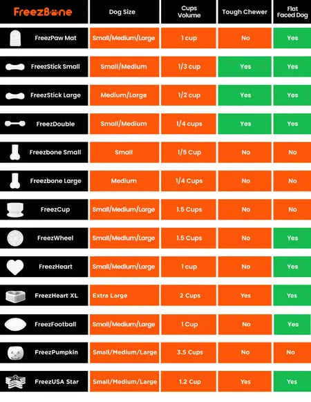 FreezWheel - Durable Interactive Chew Freezbone
