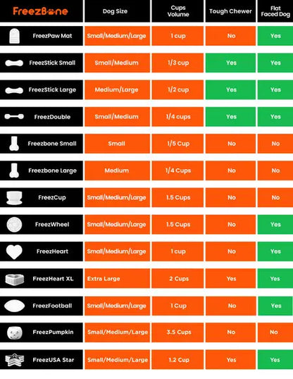 FreezWheel - Durable Interactive Chew Freezbone