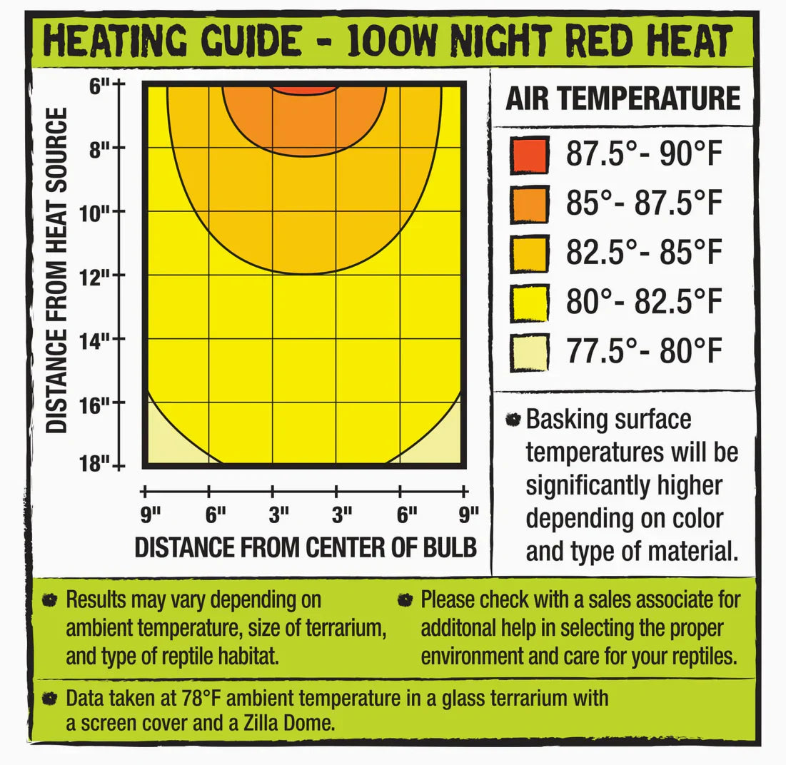 Incandescent Night Red Heat Bulb 100 Watt Horizon Animal Care