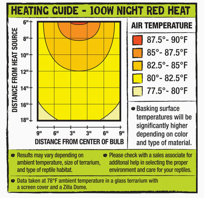 Incandescent Night Red Heat Bulb 100 Watt Horizon Animal Care