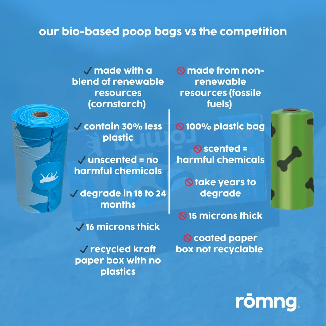 bio-based dog poop bags + bamboo dispenser by rōmng