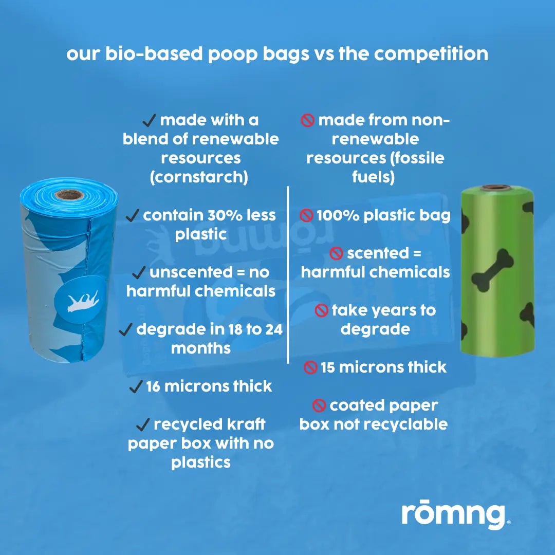 bio-based dog poop bags + bamboo dispenser rōmng